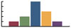 Annual Rate & Labor Survey